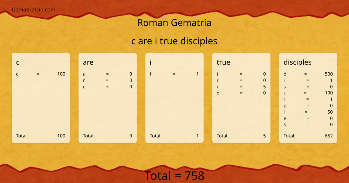 c are i true disciples in roman Gematria